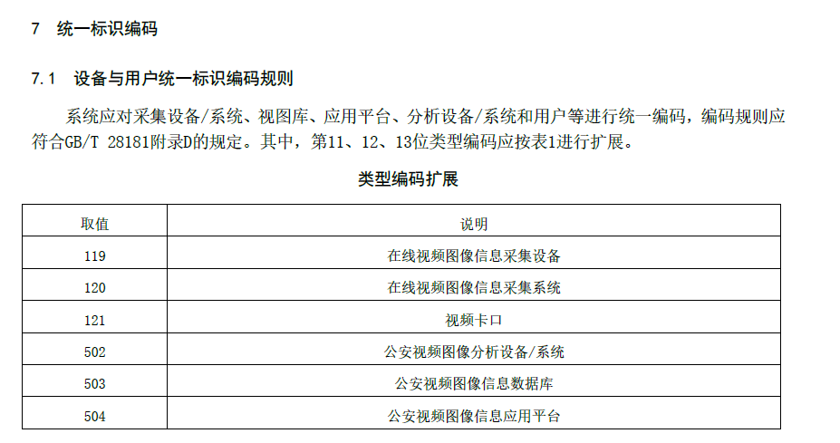 统一编码规则1